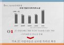 [국겸술과경영] 전유성 (專有性 / appropriability) 전유성 보장방법(디자인권(의장권),저작권,특허, 국가정책, 특허분쟁, 영업비밀, 전유성에 대한 방향 제시.pptx 12페이지