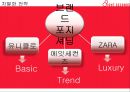 글로벌 SPA브랜드에 도전장을 던진 에잇세컨즈(8EIGHT SECONDS) - 글로벌 SPA브랜드,패션마케팅사례,SPA 시장,국내 SPA 시장 규모,브랜드마케팅.pptx 17페이지