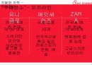 글로벌 SPA브랜드에 도전장을 던진 에잇세컨즈(8EIGHT SECONDS) - 글로벌 SPA브랜드,패션마케팅사례,SPA 시장,국내 SPA 시장 규모,브랜드마케팅.pptx 27페이지