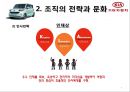 기아자동차 (KIA) 기아자동차 기업분석,기아자동차 조직의 전략과 문화,조직의 전략과 문화,인적자원관리.pptx 7페이지