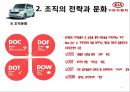 기아자동차 (KIA) 기아자동차 기업분석,기아자동차 조직의 전략과 문화,조직의 전략과 문화,인적자원관리.pptx 9페이지