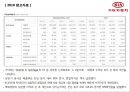 기아자동차 (KIA) 기아자동차 기업분석,기아자동차 조직의 전략과 문화,조직의 전략과 문화,인적자원관리.pptx 12페이지