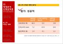 마오쩌둥(毛澤東/모택동) 혁명의 유산 - 중국혁명의 대장정, 중화인민공화국건립과 중국식 사회주의체제 건설, 마오쩌둥의 시대별 대외정책, 마오쩌둥의 중국에 대한 평가.pptx 22페이지