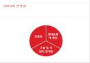 맥도날드(McDonald’s)가 집중적인 비난을 받게 된 이유 - 빅맥이 불러온 비극들, 환경단체의 반발, 환경단체 VS 맥도날드, 맥도날드사의 GMO 사용, 환경단체 VS 맥도날드, 맥도날드 패스트푸드, 맥도날드 건강.pptx 10페이지