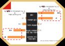 미스터피자(Mr. Pizza)의 마케팅 전략 - 미스터피자 기업소개, SWOT 분석, 상황분석-3C, S.T.P.pptx 28페이지