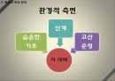 상방과 문화 집단 - 진상과 진상 문화, 휘상과 휘상 문화, 소흥 사야, 강서 문화의 흥망성쇠.pptx 28페이지