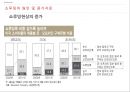 쇼루밍 (Show-rooming) - 쇼루밍 정의와 원인 및 증가자료, 유통업자들의 대응, 월마트 vs 아마존 (사례).pptx 4페이지