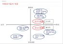 쇼루밍 (Show-rooming) - 쇼루밍 정의와 원인 및 증가자료, 유통업자들의 대응, 월마트 vs 아마존 (사례).pptx 6페이지