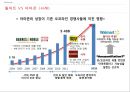 쇼루밍 (Show-rooming) - 쇼루밍 정의와 원인 및 증가자료, 유통업자들의 대응, 월마트 vs 아마존 (사례).pptx 8페이지