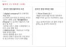 쇼루밍 (Show-rooming) - 쇼루밍 정의와 원인 및 증가자료, 유통업자들의 대응, 월마트 vs 아마존 (사례).pptx 10페이지