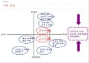 쇼루밍 (Show-rooming) - 쇼루밍 정의와 원인 및 증가자료, 유통업자들의 대응, 월마트 vs 아마존 (사례).pptx 12페이지