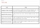 쇼루밍 (Show-rooming) - 쇼루밍 정의와 원인 및 증가자료, 유통업자들의 대응, 월마트 vs 아마존 (사례).pptx 13페이지