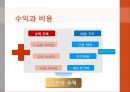 [마케팅 원론] 카드 마케팅 Card Marketing (신용카드 산업의 환경분석, 신용카드 산업, 신용 카드 시장, 신한카드사례, 현대카드사례).pptx
 10페이지