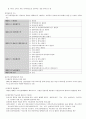 직업정보론(직업 및 산업분류의 활용) 직업분류의 이해 & 산업분류의 이해 10페이지