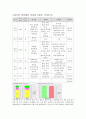 식사요법 case study 케이스스터디 -암 2페이지