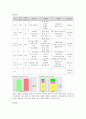 식사요법 case study 케이스스터디 -암 3페이지
