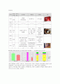 식사요법 케이스스터디 위장관질환 2페이지