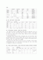 식사요법 케이스스터디 위장관질환 7페이지