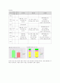식사요법 케이스스터디 간질환  2페이지