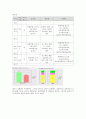 식사요법 케이스스터디 간질환  3페이지
