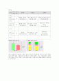 식사요법 케이스스터디 간질환  4페이지