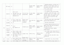 관절가동범위 Range of Motion (ROM) 정의와 측정방법  5페이지