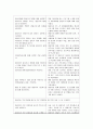정신분열증(조현증, schizophrenia) 간호과정 (자가간호 결핍)  2페이지