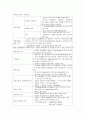 췌장염 acute/Chronic pancreatitis  9페이지