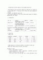 당뇨병 15페이지