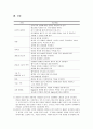 Cushing`s Syndrome 쿠싱 증후군 문헌고찰, 간호 11페이지
