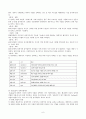 발달심리학-성인전기 요약본 7페이지