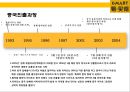 [이마트 중국시장실패] 이마트(e·mart)의 중국진출 실패사례와 교훈 & 중국내수 시장의 특성.pptx 10페이지