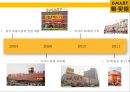[이마트 중국시장실패] 이마트(e·mart)의 중국진출 실패사례와 교훈 & 중국내수 시장의 특성.pptx 11페이지