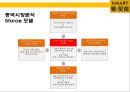 [이마트 중국시장실패] 이마트(e·mart)의 중국진출 실패사례와 교훈 & 중국내수 시장의 특성.pptx 12페이지
