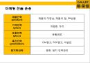 [이마트 중국시장실패] 이마트(e·mart)의 중국진출 실패사례와 교훈 & 중국내수 시장의 특성.pptx 18페이지
