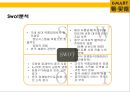 [이마트 중국시장실패] 이마트(e·mart)의 중국진출 실패사례와 교훈 & 중국내수 시장의 특성.pptx 27페이지