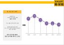 [이마트 중국시장실패] 이마트(e·mart)의 중국진출 실패사례와 교훈 & 중국내수 시장의 특성.pptx 29페이지