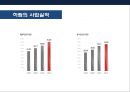 기업의 수직적 통합(Vertical Integration) 이해 및 사례 육개산업 하림의 성공사례 & 웅진의 태양광 산업 실패 사례  [기업의 수직적 통합].pptx 8페이지