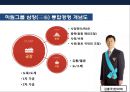 기업의 수직적 통합(Vertical Integration) 이해 및 사례 육개산업 하림의 성공사례 & 웅진의 태양광 산업 실패 사례  [기업의 수직적 통합].pptx 9페이지