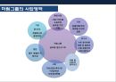 기업의 수직적 통합(Vertical Integration) 이해 및 사례 육개산업 하림의 성공사례 & 웅진의 태양광 산업 실패 사례  [기업의 수직적 통합].pptx 11페이지