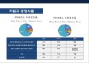 기업의 수직적 통합(Vertical Integration) 이해 및 사례 육개산업 하림의 성공사례 & 웅진의 태양광 산업 실패 사례  [기업의 수직적 통합].pptx 14페이지