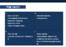 기업의 수직적 통합(Vertical Integration) 이해 및 사례 육개산업 하림의 성공사례 & 웅진의 태양광 산업 실패 사례  [기업의 수직적 통합].pptx 15페이지