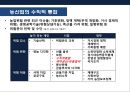 기업의 수직적 통합(Vertical Integration) 이해 및 사례 육개산업 하림의 성공사례 & 웅진의 태양광 산업 실패 사례  [기업의 수직적 통합].pptx 17페이지