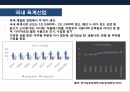 기업의 수직적 통합(Vertical Integration) 이해 및 사례 육개산업 하림의 성공사례 & 웅진의 태양광 산업 실패 사례  [기업의 수직적 통합].pptx 20페이지
