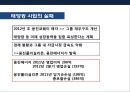기업의 수직적 통합(Vertical Integration) 이해 및 사례 육개산업 하림의 성공사례 & 웅진의 태양광 산업 실패 사례  [기업의 수직적 통합].pptx 30페이지