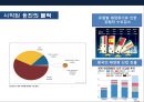 기업의 수직적 통합(Vertical Integration) 이해 및 사례 육개산업 하림의 성공사례 & 웅진의 태양광 산업 실패 사례  [기업의 수직적 통합].pptx 31페이지