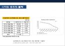 기업의 수직적 통합(Vertical Integration) 이해 및 사례 육개산업 하림의 성공사례 & 웅진의 태양광 산업 실패 사례  [기업의 수직적 통합].pptx 32페이지