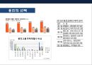 기업의 수직적 통합(Vertical Integration) 이해 및 사례 육개산업 하림의 성공사례 & 웅진의 태양광 산업 실패 사례  [기업의 수직적 통합].pptx 33페이지