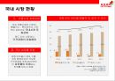[롯데마트 중국진출] 롯데마트(Lotte Mart) 중국진출 현황 & 현지화 / 출점 / 상품 /서비스 / 물류 / 마케팅전략.pptx 4페이지