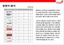 [롯데마트 중국진출] 롯데마트(Lotte Mart) 중국진출 현황 & 현지화 / 출점 / 상품 /서비스 / 물류 / 마케팅전략.pptx 15페이지